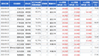 信达证券：给予思源电气买入评级