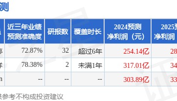 信达证券：给予中国太保买入评级