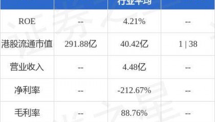 中信证券(06030.HK)：叶新江辞任高级管理层成员职务