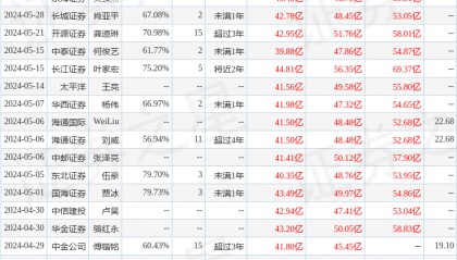 国金证券：给予赛轮轮胎买入评级