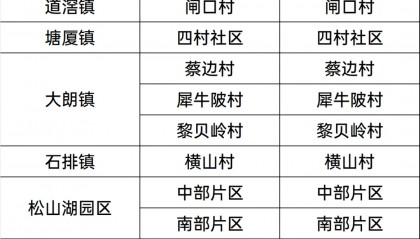 东莞疾控：石碣镇西南村、大朗镇黎贝岭村等存在“两热”传播风险（8月16日）