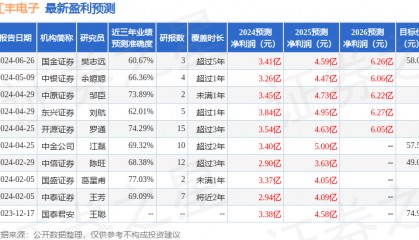国金证券：给予江丰电子买入评级
