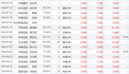 国金证券：给予华测导航买入评级