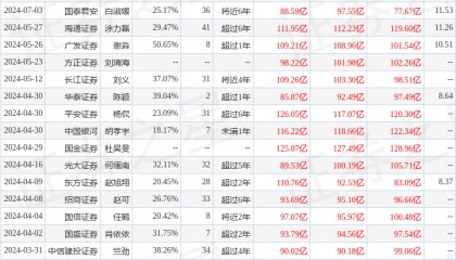 国金证券：给予万科A中性评级