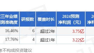 西子洁能：国联证券、华兴证券等多家机构于6月5日调研我司