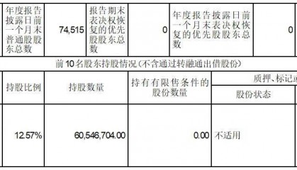 证券代码：300223 证券简称：北京君正 公告编号：2024-010