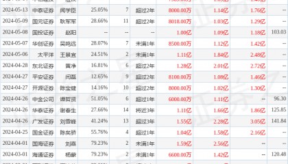 国金证券：给予中望软件买入评级