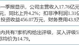 易普力涨5.32%，中泰证券一个月前给出“买入”评级