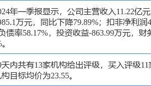 乐歌股份涨6.42%，东方财富证券一个月前给出“买入”评级