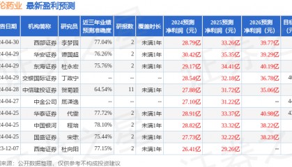 中航证券：给予科伦药业买入评级