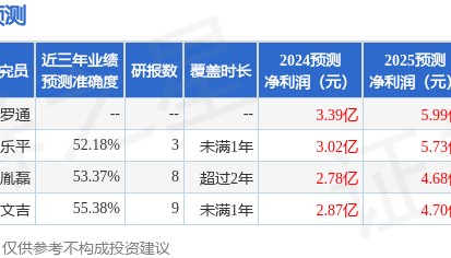 中泰证券：给予士兰微买入评级