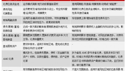 如何有效盘活国有资产，助力化债攻坚？