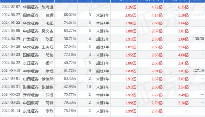 国金证券：给予乐鑫科技买入评级