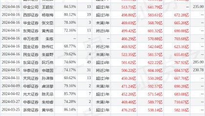 信达证券：给予宁德时代买入评级