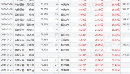 中泰证券：给予金山办公买入评级