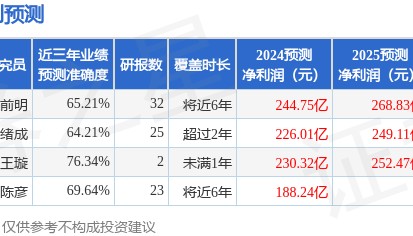 信达证券：给予兖矿能源买入评级