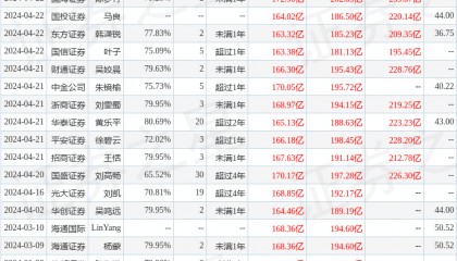 中泰证券：给予海康威视买入评级