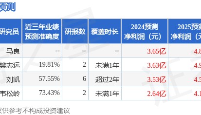 国金证券：给予华兴源创买入评级