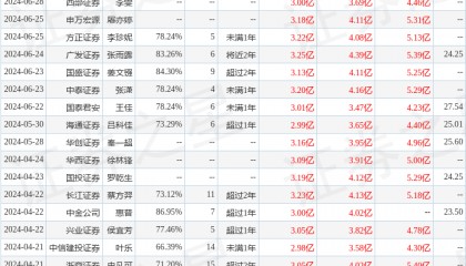 国金证券：给予百亚股份买入评级