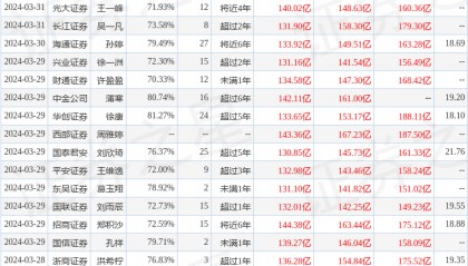 中航证券：给予华泰证券买入评级