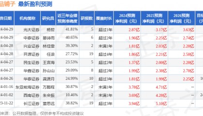 信达证券：给予良品铺子买入评级