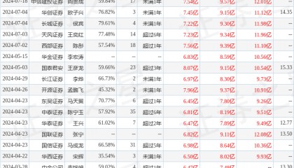 国金证券：给予拓邦股份买入评级