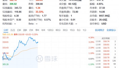 今夜，创新高！