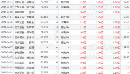 国能日新：工银资管、中意资管等多家机构于5月22日调研我司