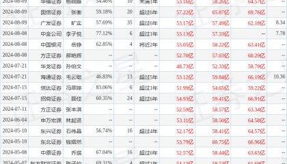 国金证券：给予分众传媒买入评级