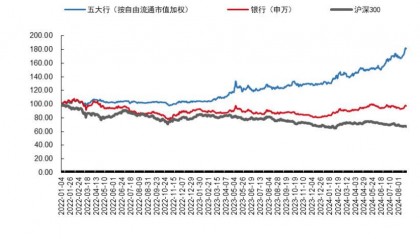 国信证券：建议继续持有国有大行，业绩波动较低且高分红个股依然是资金配置重要方向