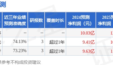 中泰证券：给予慕思股份买入评级