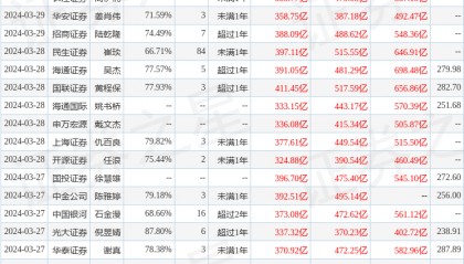 信达证券：给予比亚迪买入评级