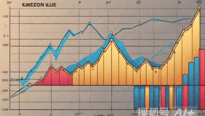 EE trade：怎么看懂黄金K线