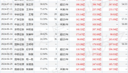 国金证券：给予牧原股份买入评级