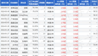 信达证券：给予行动教育买入评级