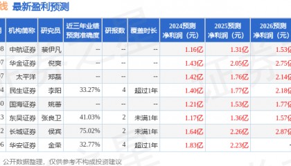中泰证券：给予中文在线增持评级
