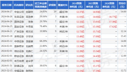 信达证券：给予宋城演艺增持评级