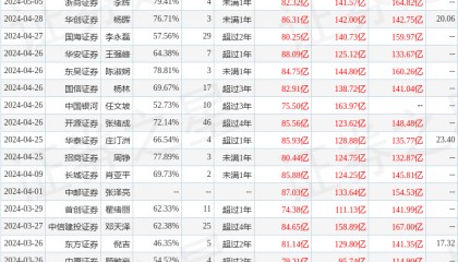 中泰证券：给予宝丰能源买入评级
