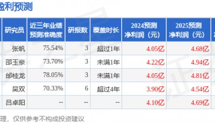 中密控股：富达基金、广发证券等多家机构于9月6日调研我司