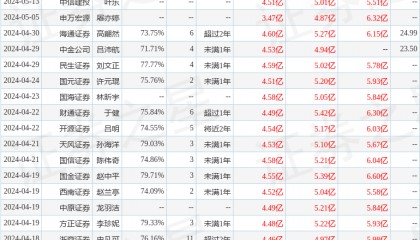 国金证券：给予乐歌股份买入评级