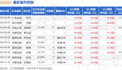 中泰证券：给予韵达股份增持评级