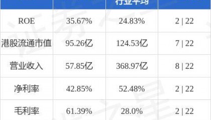 力量发展(01277.HK)纳入沪港通及深港通标的证券