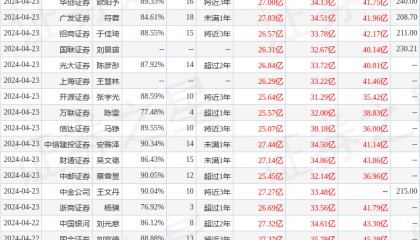 中泰证券：给予东鹏饮料买入评级