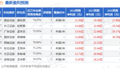 国金证券：给予中国动力增持评级