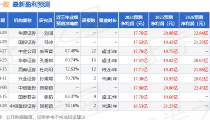 信达证券：给予国药一致买入评级