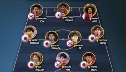 机构评2024亚足联最佳阵容：日韩10人几乎包揽 西亚仅1人