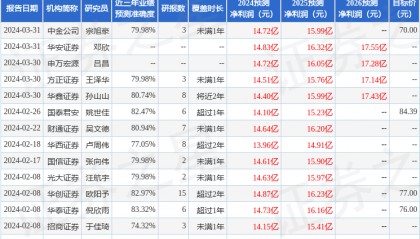 信达证券：给予重庆啤酒买入评级