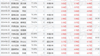 国金证券：给予劲仔食品买入评级