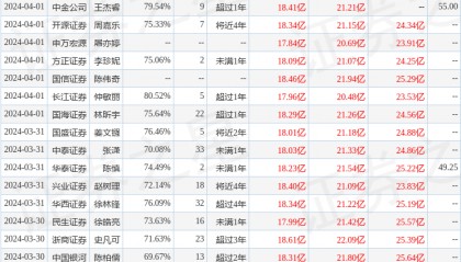 信达证券：给予晨光股份买入评级