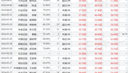 中泰证券：给予福莱特买入评级